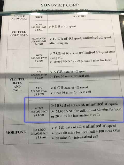 EXIMBANKで販売されているSIMカードの価格表
